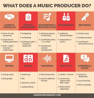 do you need a degree to be a music producer