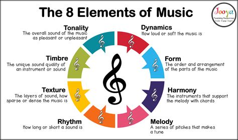 form music definition What if we explore the role of form in shaping the emotional resonance of a piece of music?