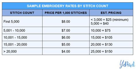 How to Price Embroidery: A Comprehensive Guide with Insights