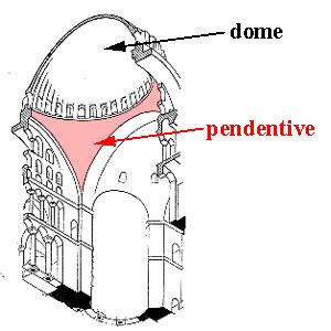 pendentive art history definition and the role of light in religious architecture