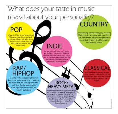 What Does My Music Taste Say About Me? A Journey into the World of Music Preferences