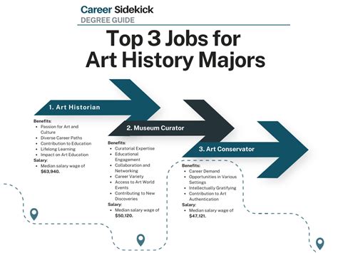 What to do with an Art History Degree: More than Just a Canvas of Opportunities