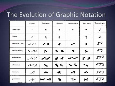 which element of music was the first to be notated? The evolution of notation mirrors the development of human civilization.